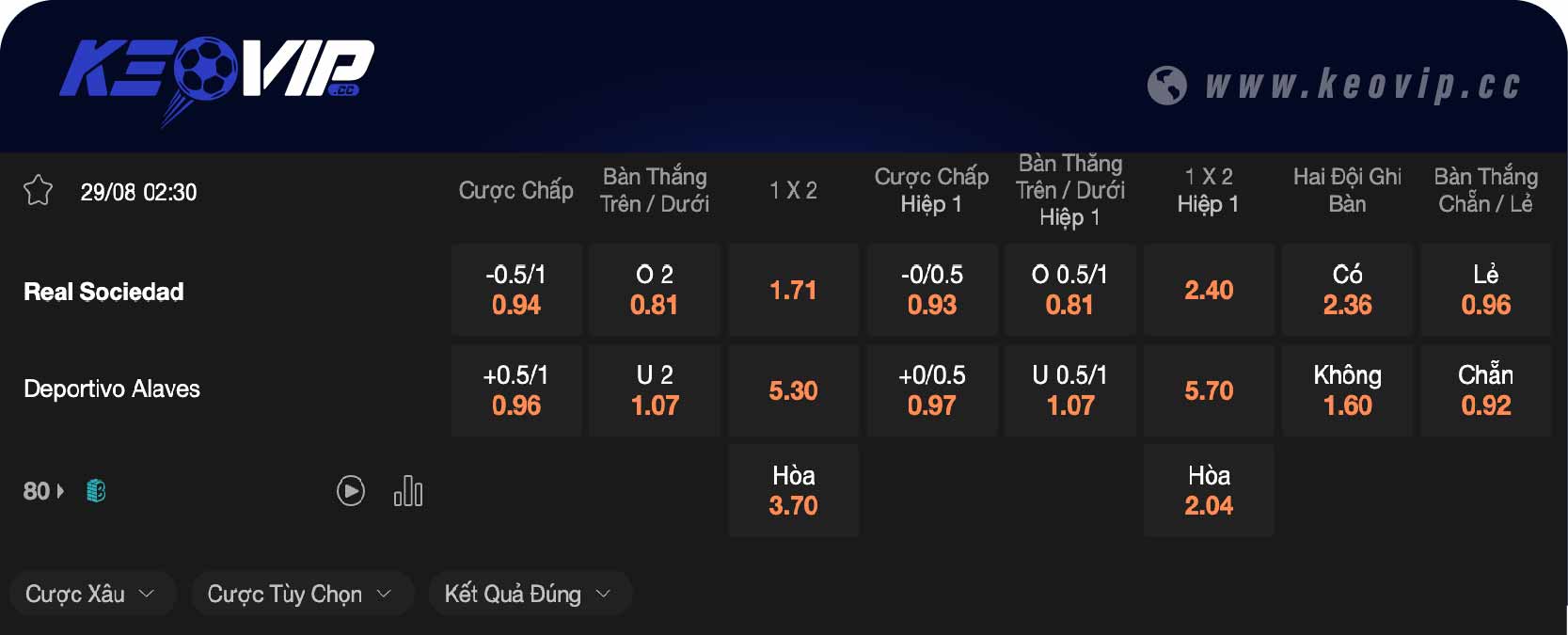 Bảng tỷ lệ kèo Real Sociedad vs Alaves 02h30 ngày 29/08/2024