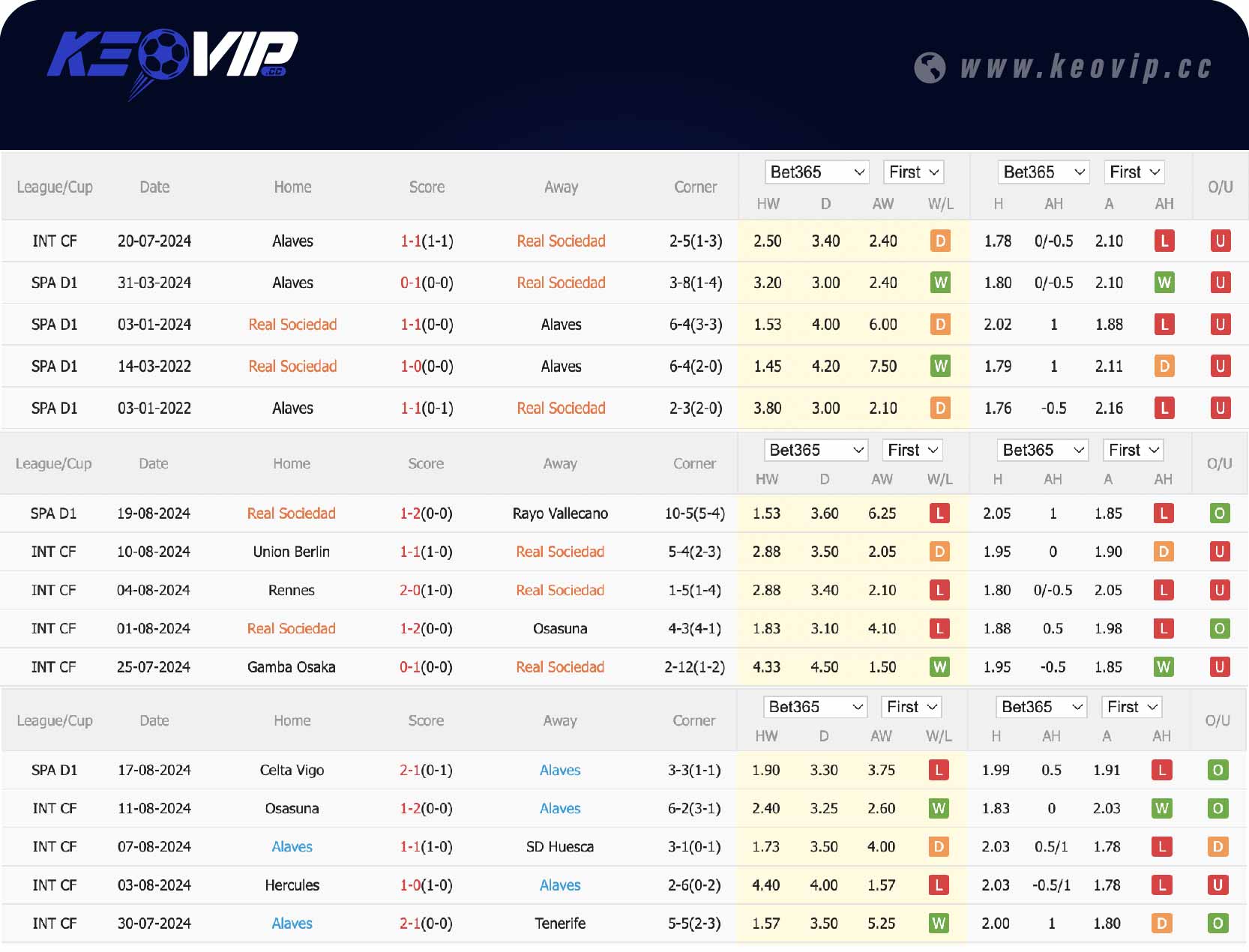 Phong độ và lịch sử đối đầu trận Real Sociedad vs Alaves