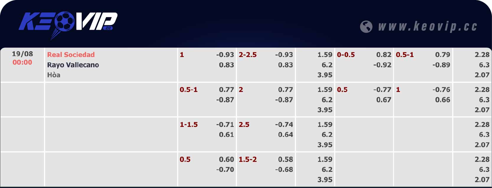 Bảng tỷ lệ kèo Real Sociedad vs Rayo Vallecano 00h00 ngày 19/08/2024