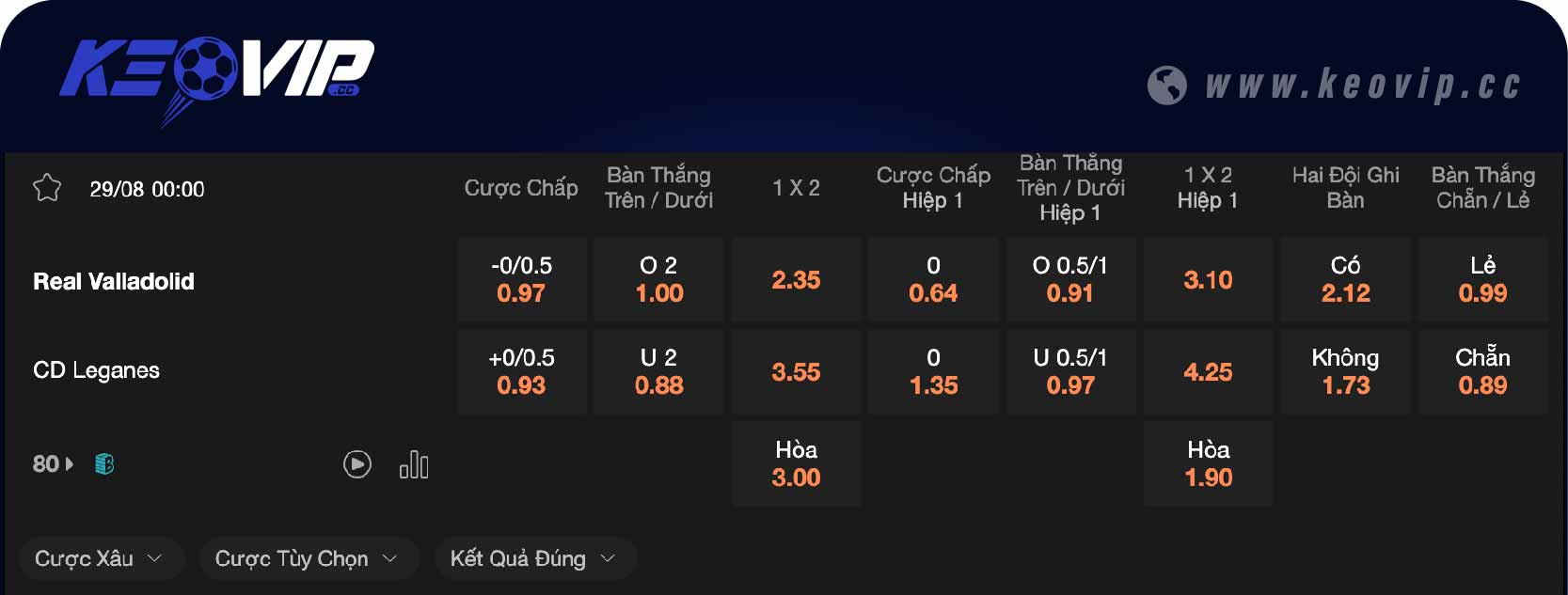 Bảng tỷ lệ kèo Real Valladolid vs Leganes 00h00 ngày 29/08/2024
