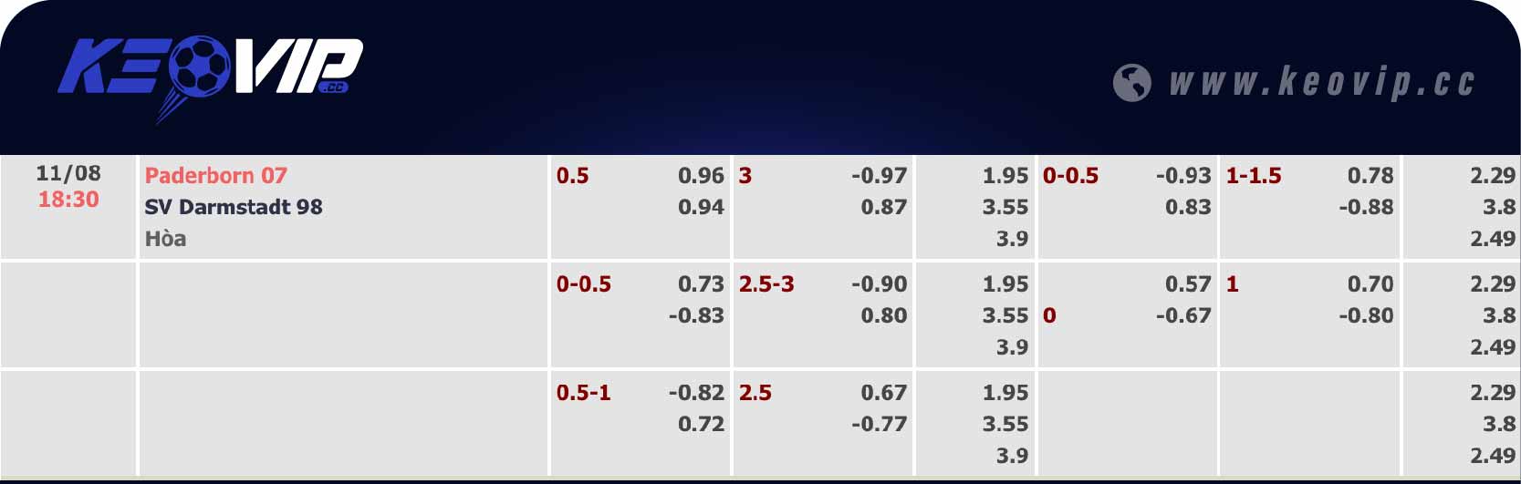 Bảng tỷ lệ kèo SC Paderborn 07 vs Darmstadt 18h30 ngày 11/08/2024