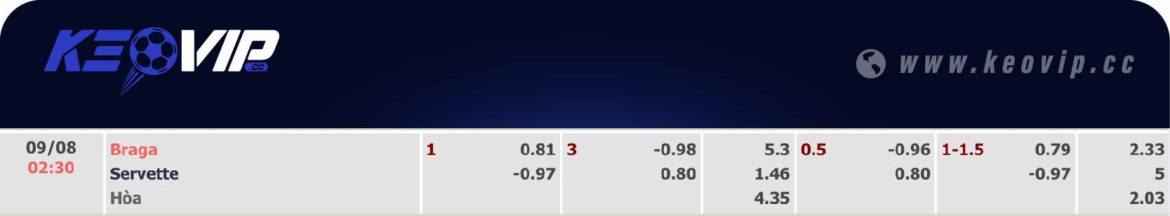 Bảng tỷ lệ kèo Sporting Braga vs Servette 02h30 ngày 09/08/2024