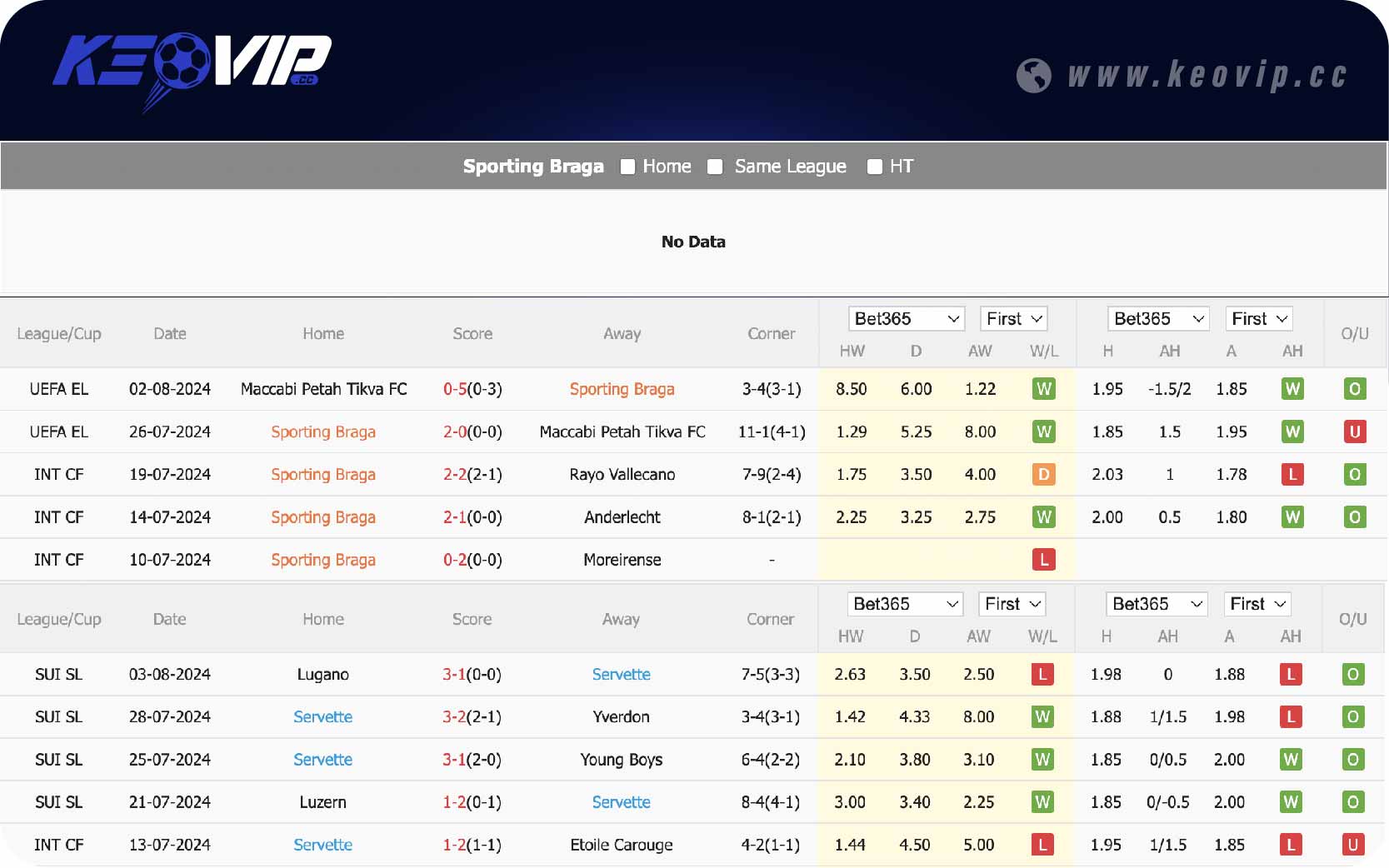 Phong độ và lịch sử đối đầu Sporting Braga vs Servette