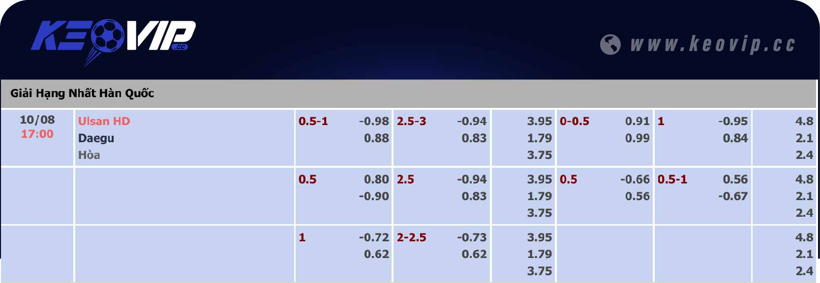 Bảng tỷ lệ kèo Ulsan Hyundai vs Daegu 17h00 ngày 10/08/2024