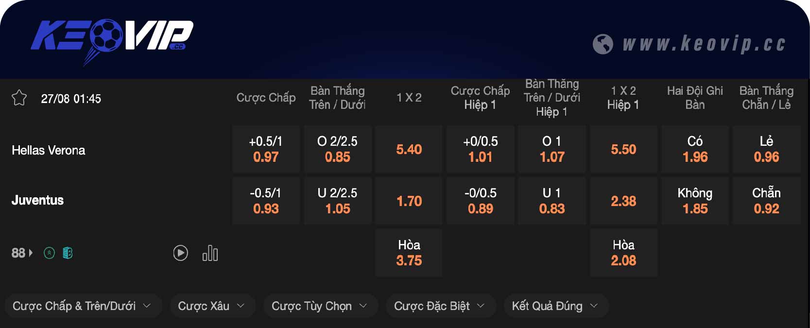 Bảng tỷ lệ kèo Verona vs Juventus 01h45 ngày 27/08/2024