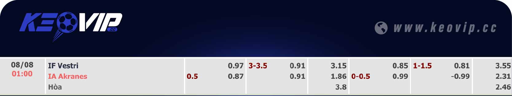 Bảng tỷ lệ kèo Vestri vs Akranes 01h00 ngày 08/08/2024