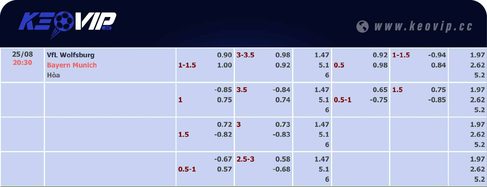 Bảng tỷ lệ kèo Wolfsburg vs Bayern 20h30 ngày 25/08/2024