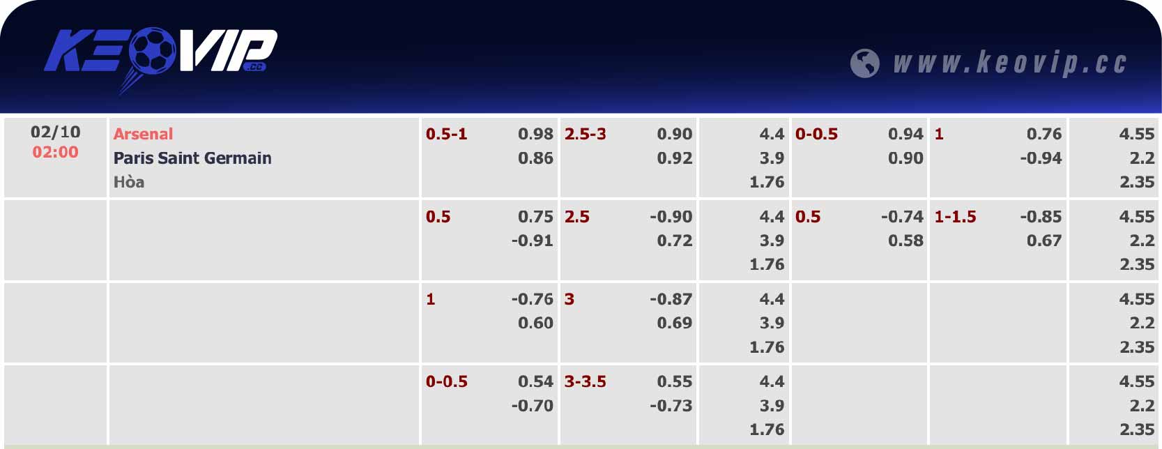 Bảng tỷ lệ kèo Arsenal vs PSG 02h00 ngày 02/10/2024