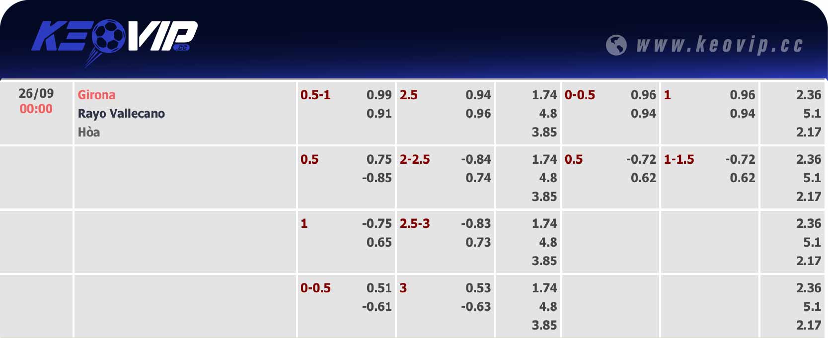 Bảng tỷ lệ kèo Girona FC vs Rayo Vallecano 00h00 ngày 26/09/2024