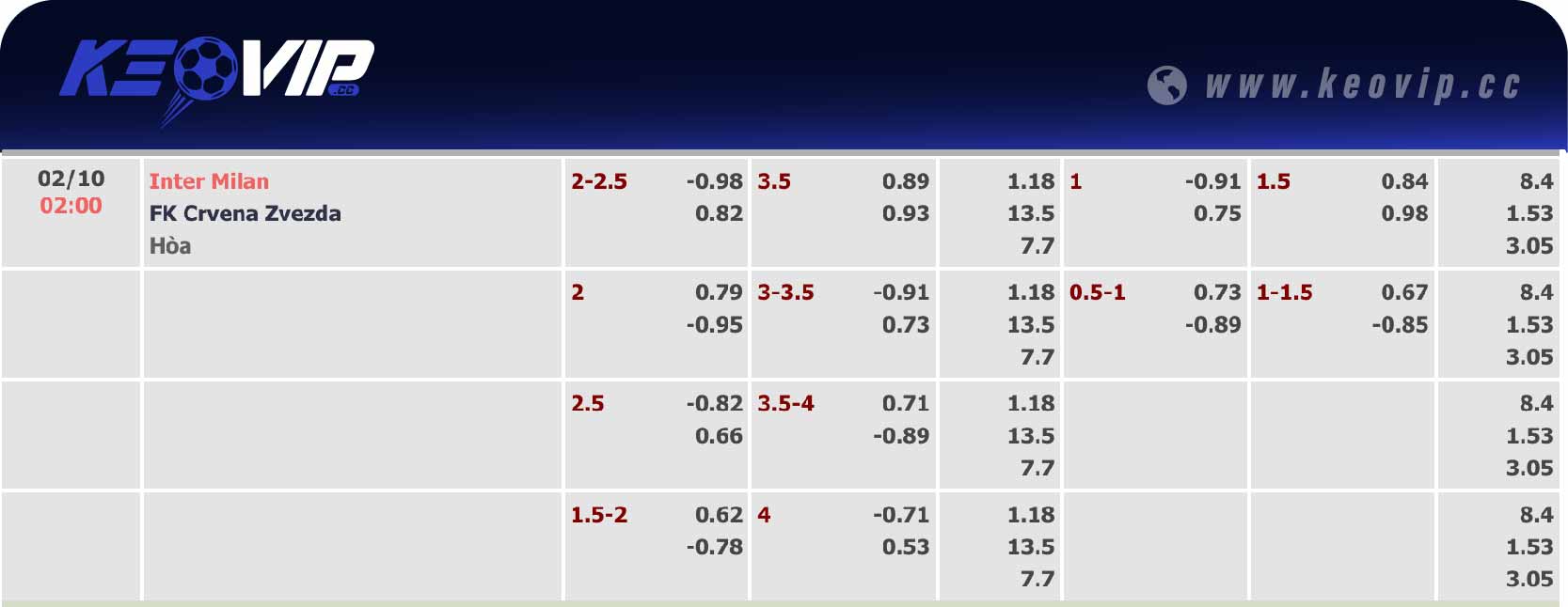 Bảng tỷ lệ kèo Inter vs Crvena 02h00 ngày 02/10/2024