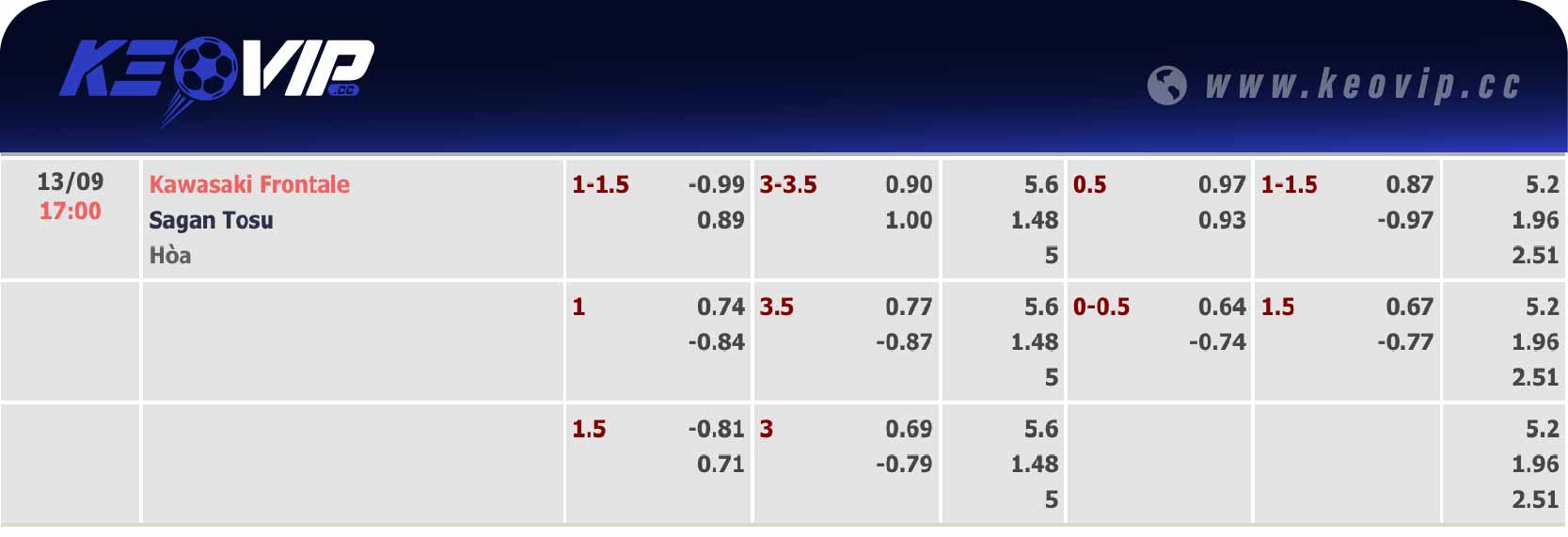 Bảng tỷ lệ kèo Kawasaki Frontale vs Sagan Tosu 17h00 ngày 13/09/2024