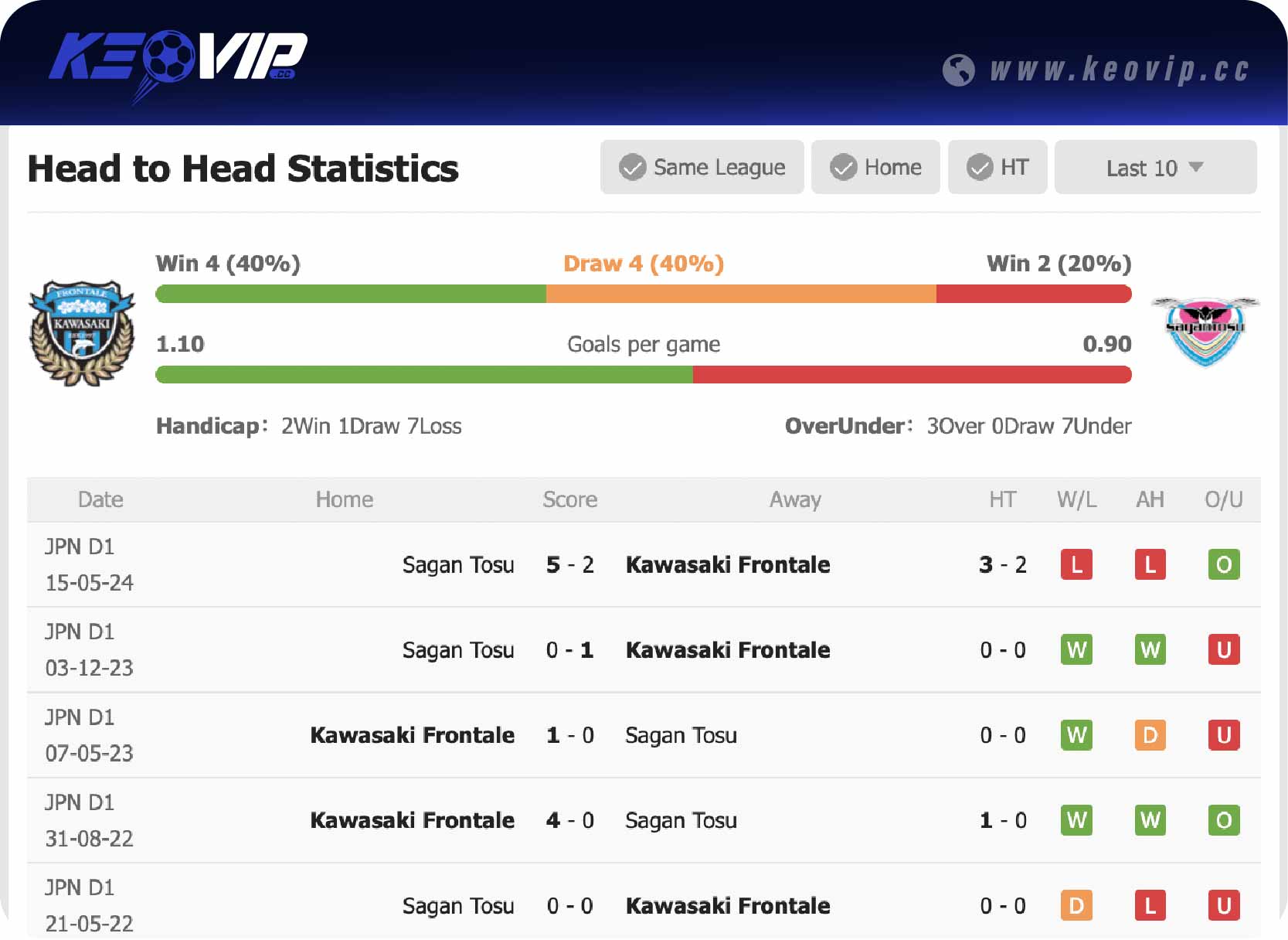 Lịch sử đối đầu trận Kawasaki Frontale vs Sagan Tosu