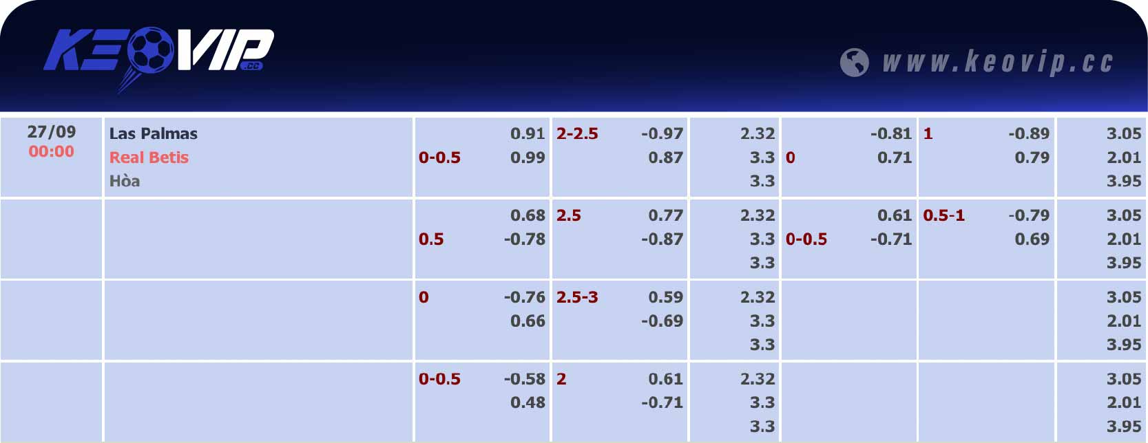 Bảng tỷ lệ kèo Las Palmas vs Real Betis 00h00 ngày 27/09/2024