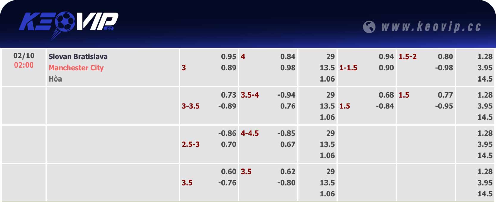 Bảng tỷ lệ kèo Slovan vs Man City 02h00 ngày 02/10/2024