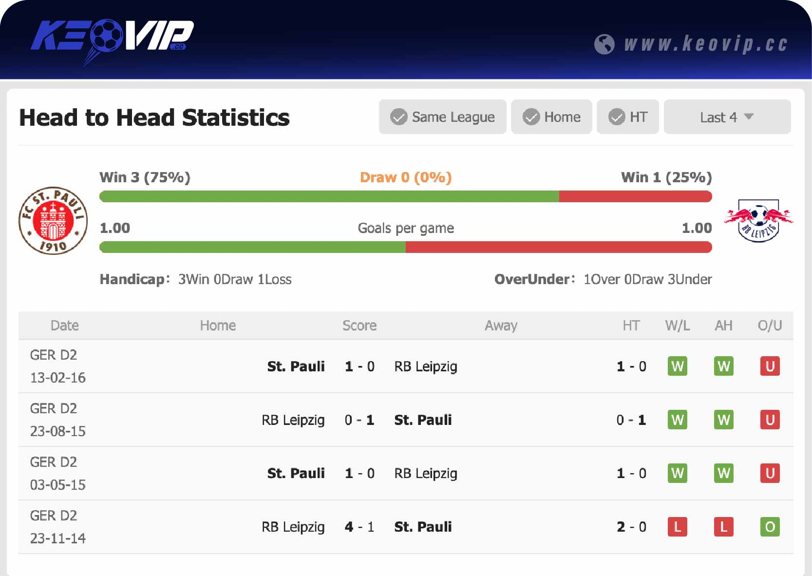 Lịch sử đối đầu trận St. Pauli vs RB Leipzig