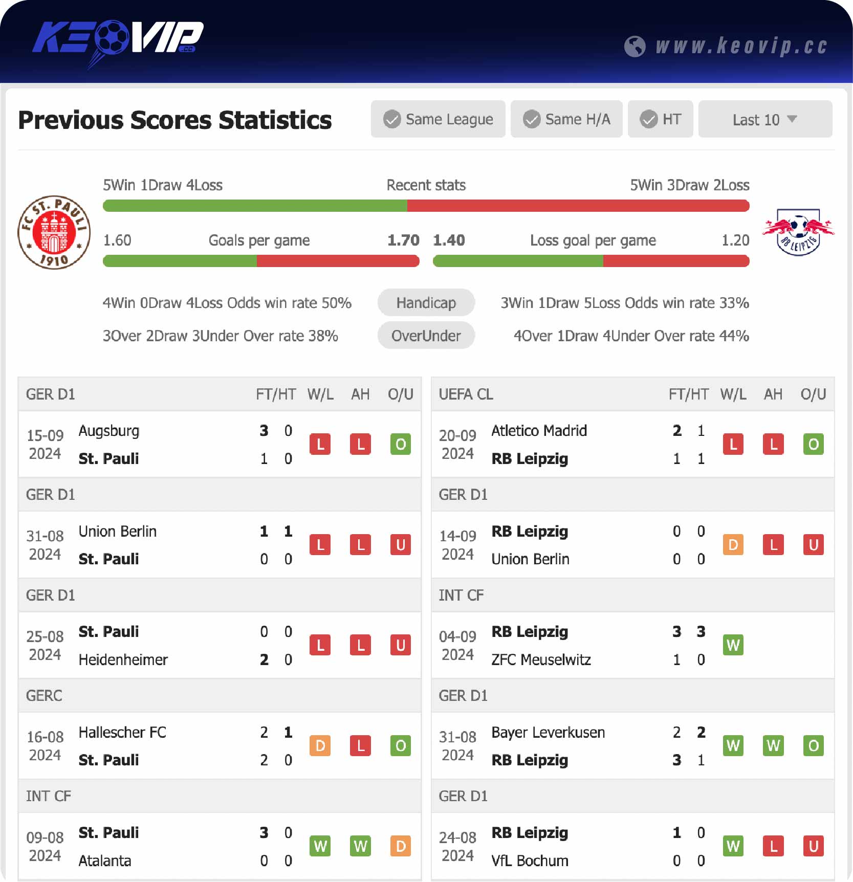 Phong độ và lịch sử đối đầu trận St. Pauli vs RB Leipzig