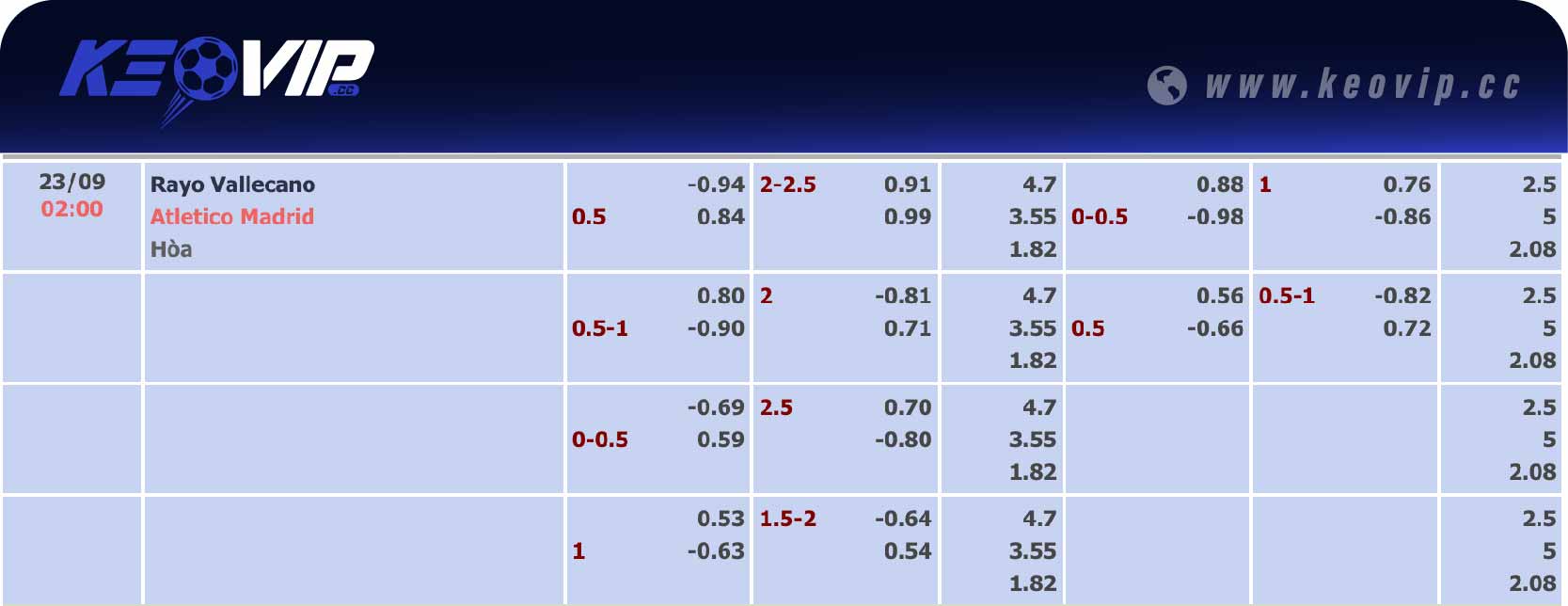 Bảng tỷ lệ kèo Vallecano vs Atletico Madrid 02h00 ngày 23/09/2024