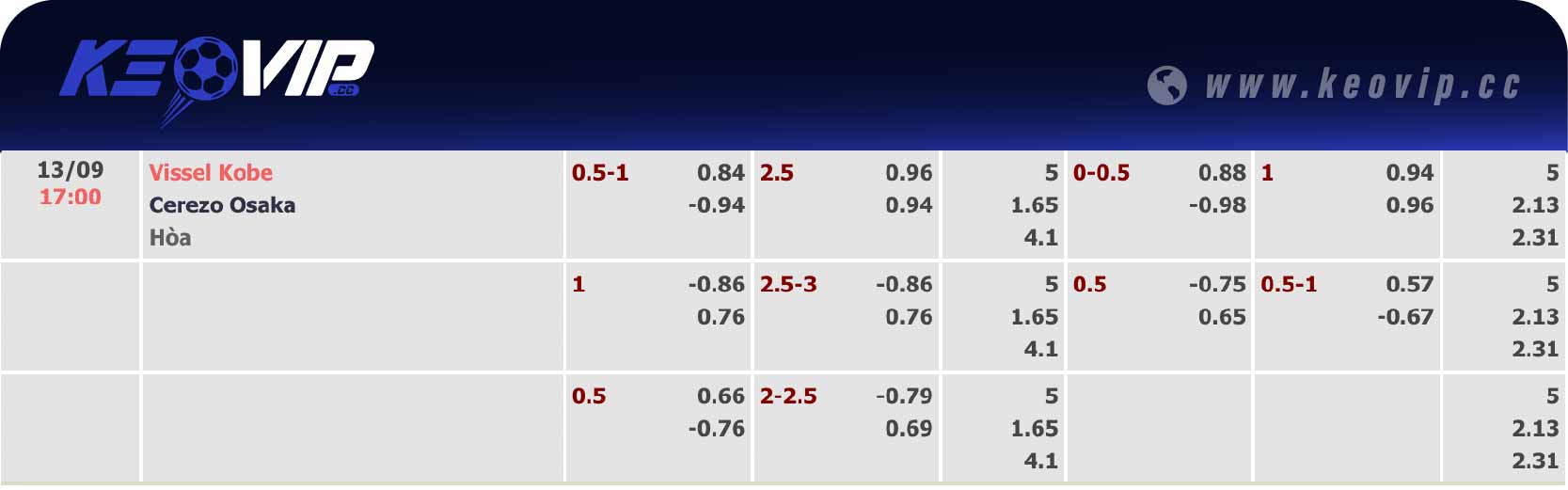 Bảng tỷ lệ kèo Vissel Kobe vs Cerezo Osaka 17h00 ngày 13/09/2024