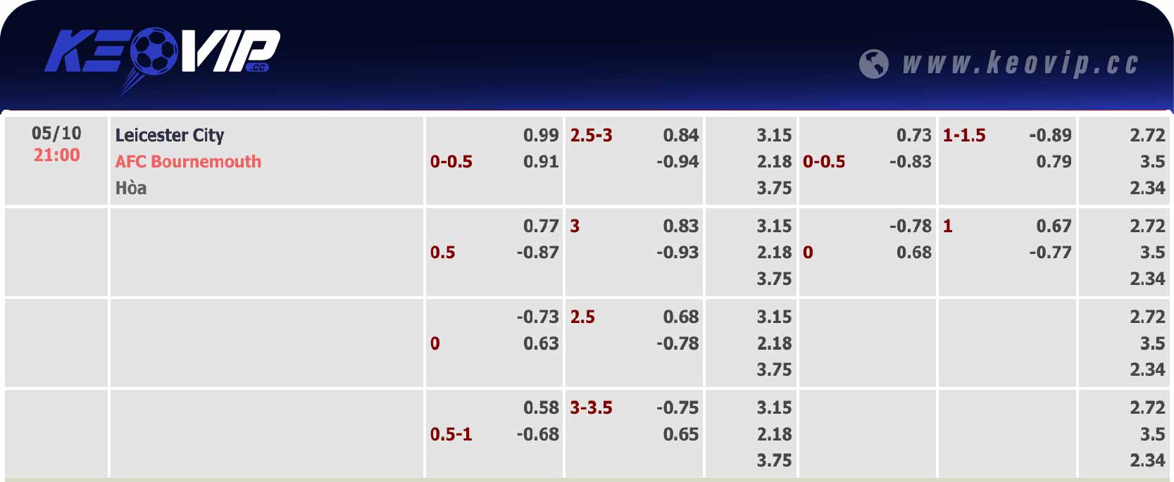 Bảng tỷ lệ kèo Leicester City vs Bournemouth 21h00 ngày 05/10/2024