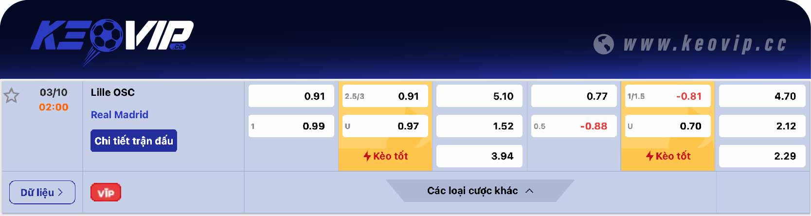 Bảng tỷ lệ kèo Lille vs Real Madrid 02h00 ngày 03/10/2024