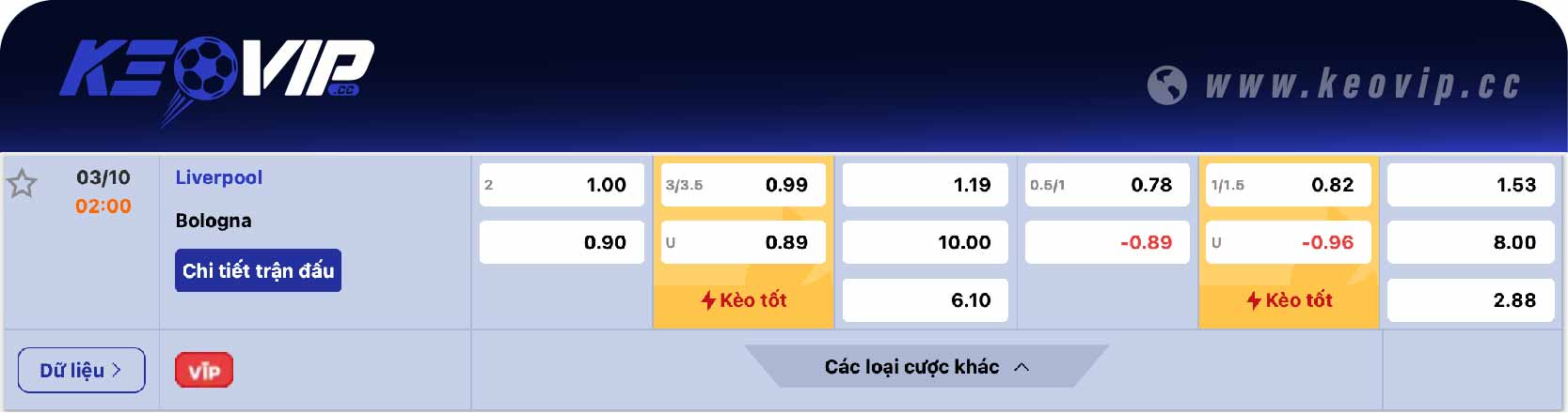 Bảng tỷ lệ kèo Liverpool vs Bologna 02h00 ngày 03/10/2024