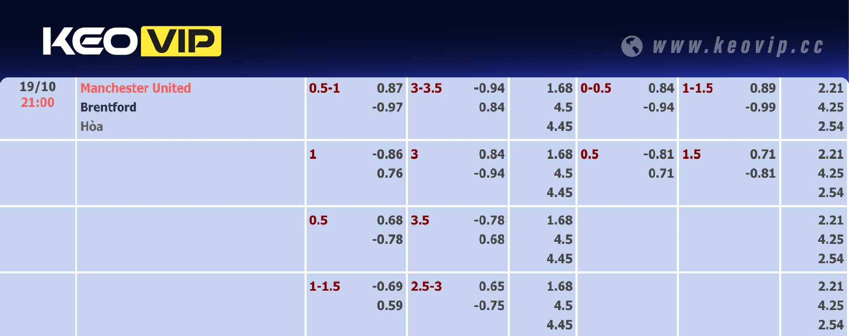 Bảng tỷ lệ kèo Man Utd vs Brentford 21h00 ngày 19/10/2024