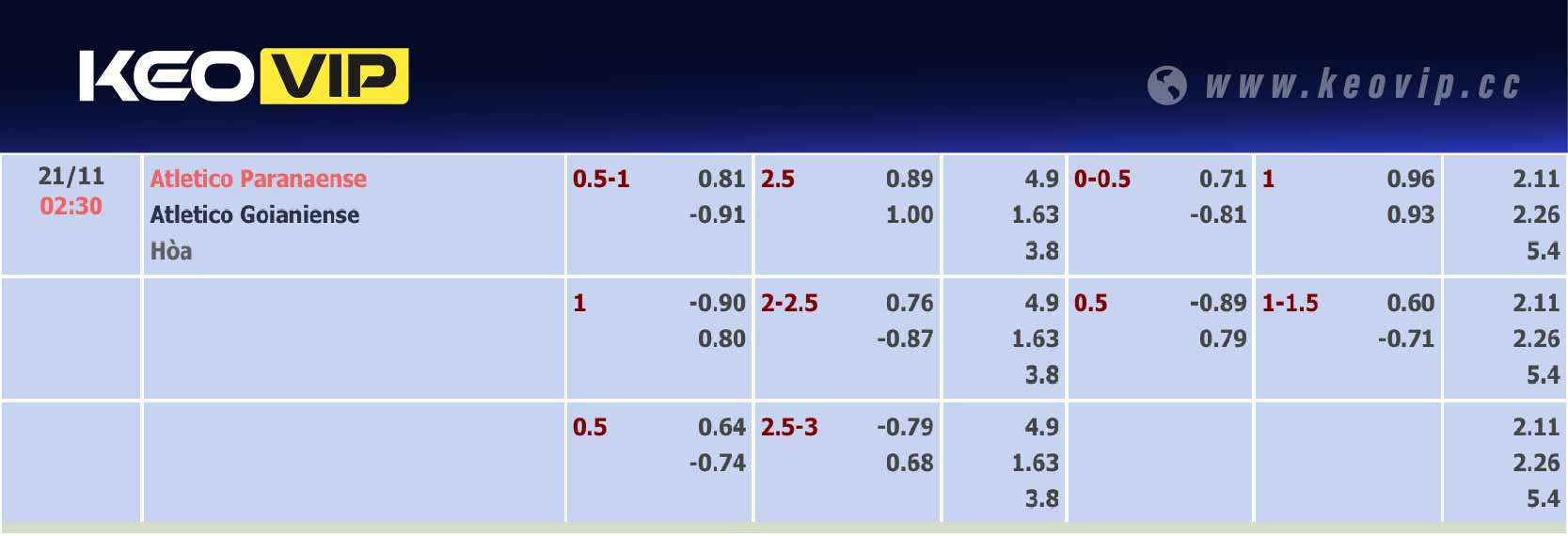 Bảng tỷ lệ kèo Atletico Paranaense vs Atletico Goianiense 02h30 ngày 21/11/2024