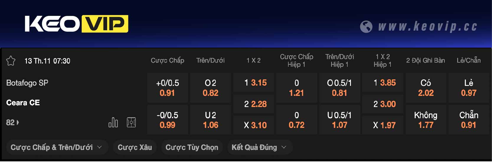 Bảng tỷ lệ kèo Botafogo SP vs Ceara 07h30 ngày 13/11/2024