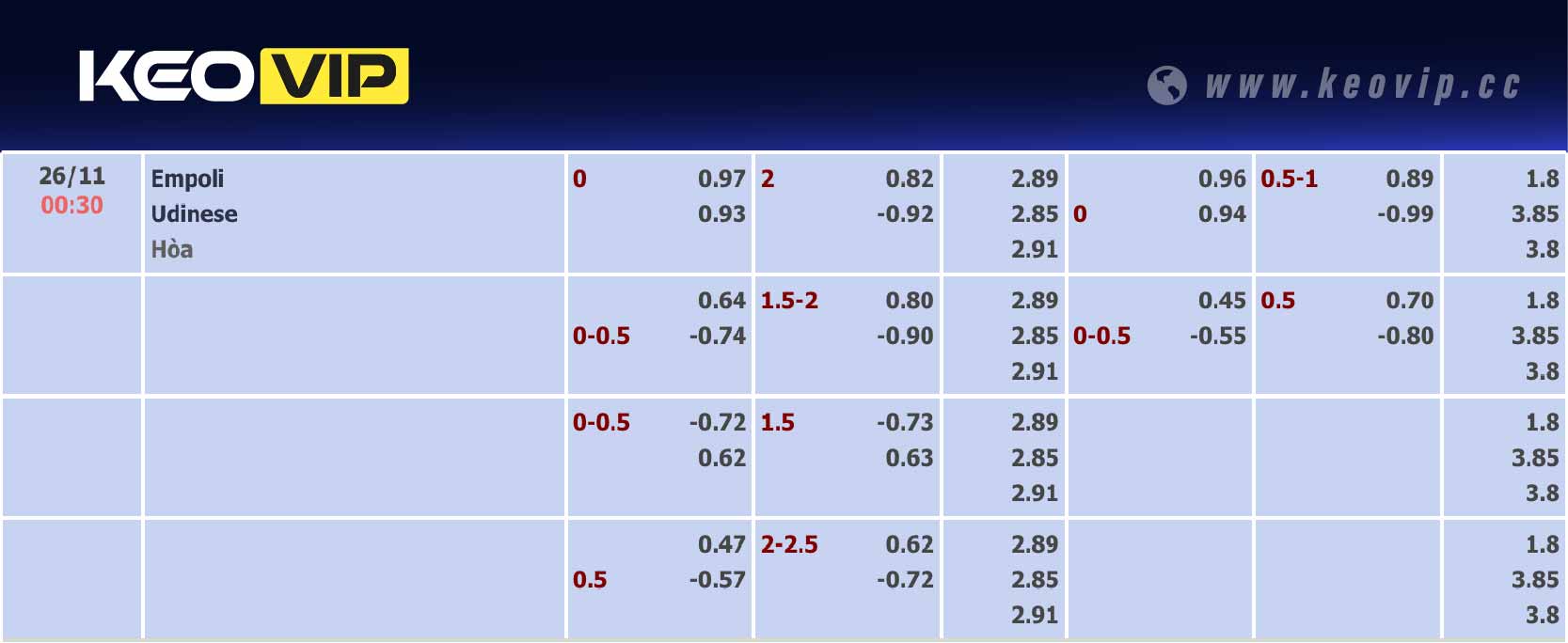 Bảng tỷ lệ kèo Empoli vs Udinese 00h30 ngày 26/11/2024