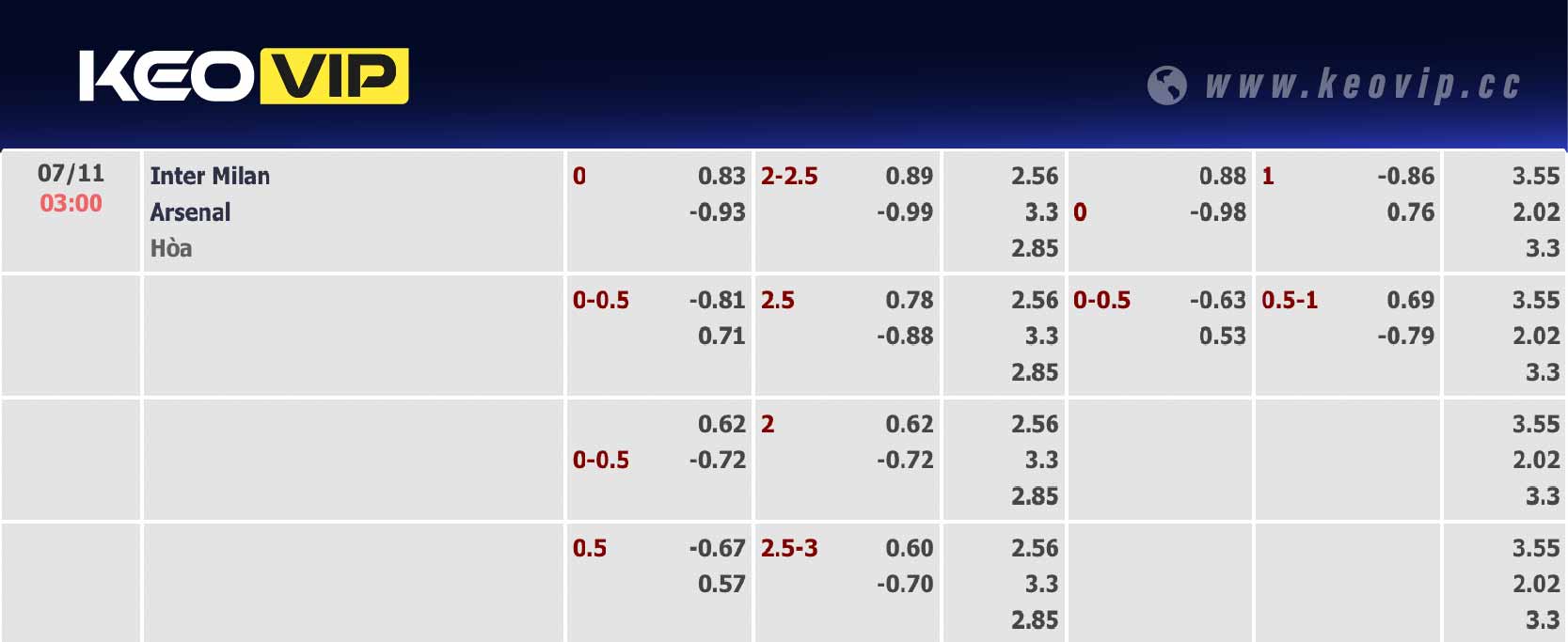 Bảng tỷ lệ kèo Inter Milan vs Arsenal 03h00 ngày 07/11/2024