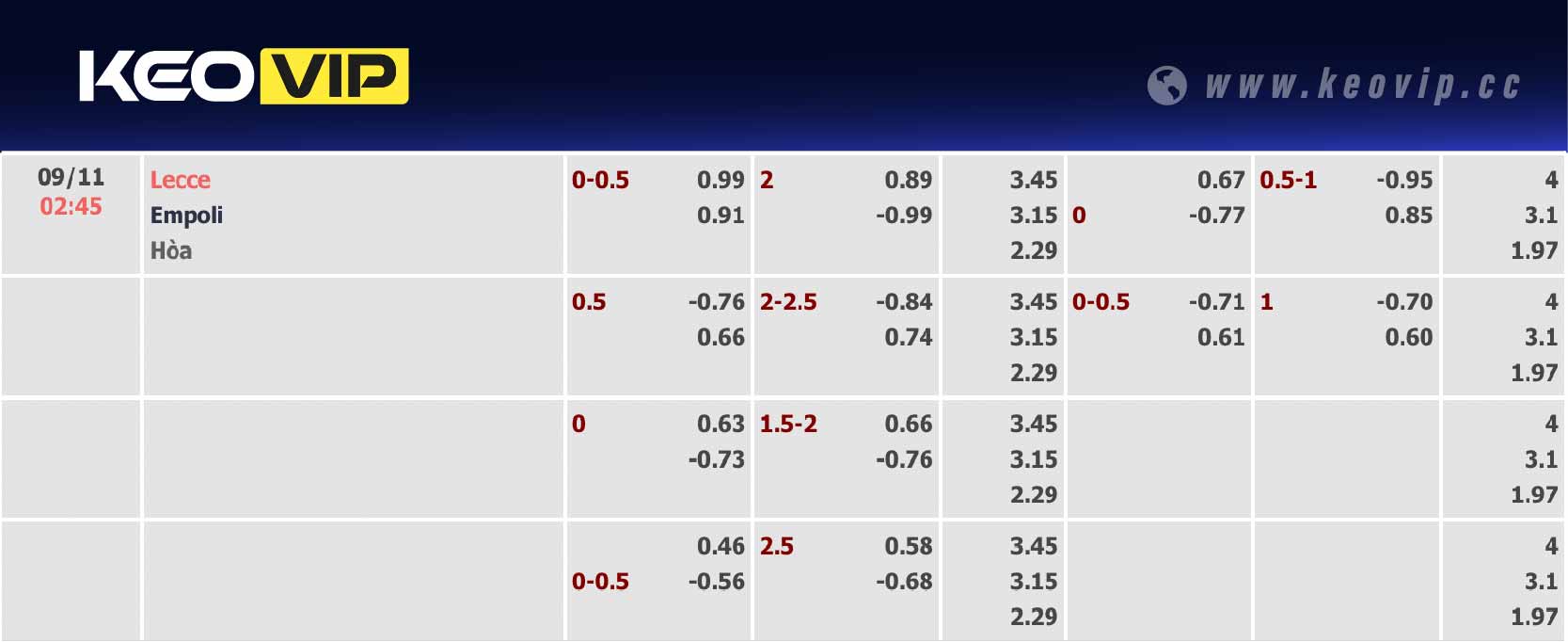 Bảng tỷ lệ kèo Lecce vs Empoli 02h45 ngày 09/11/2024