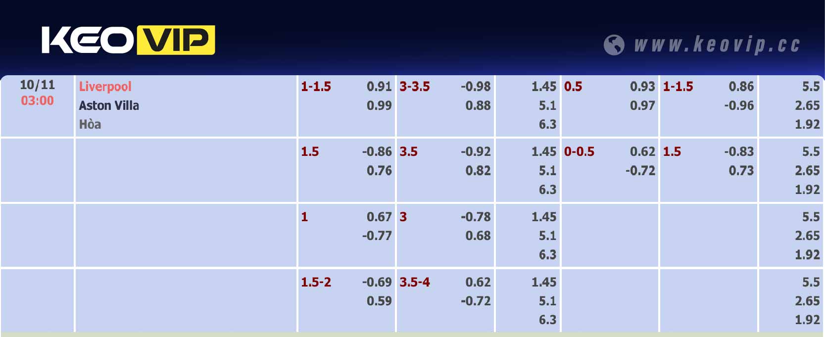 Bảng tỷ lệ kèo Liverpool vs Aston Villa 03h00 ngày 10/11/2024