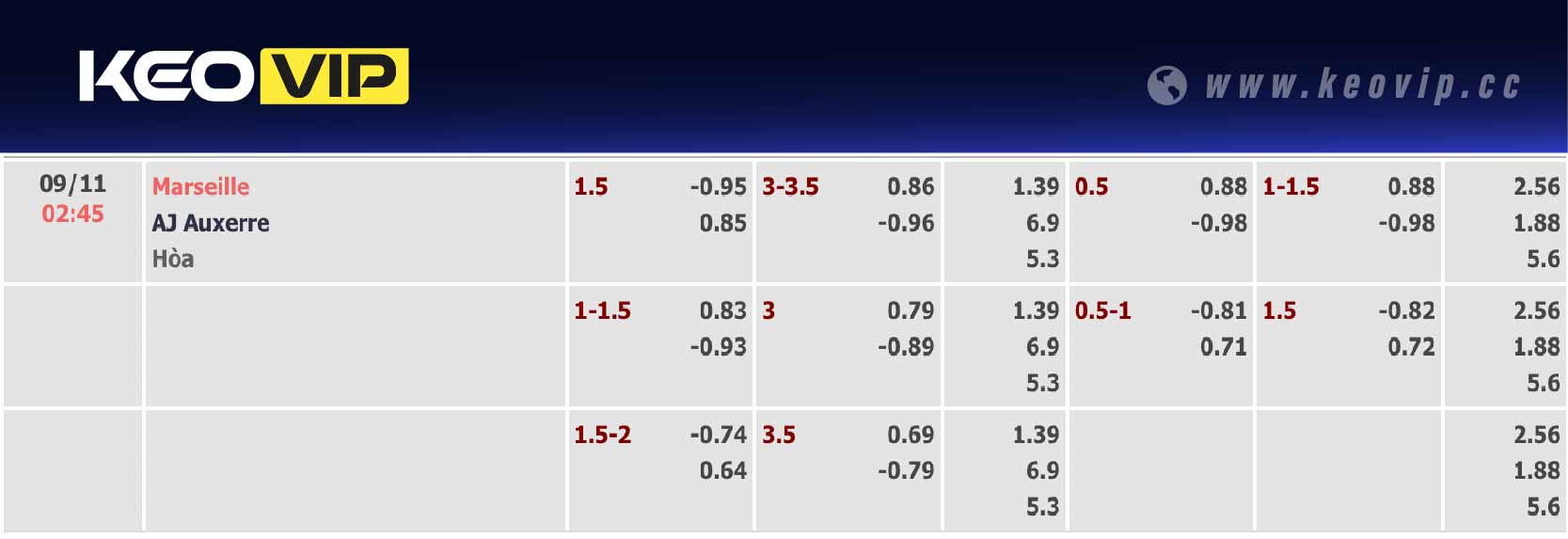 Bảng tỷ lệ kèo Marseille vs Auxerre 02h45 ngày 9/11/2024