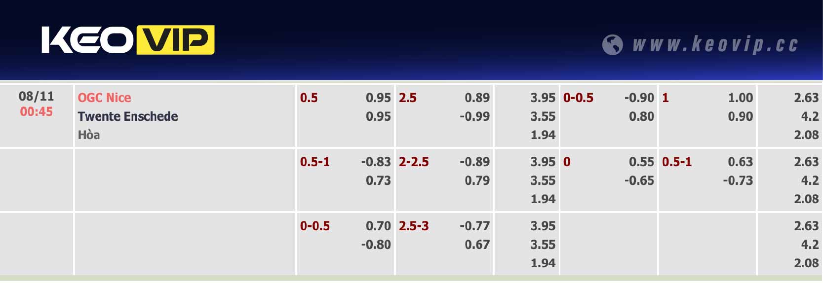 Bảng tỷ lệ kèo Nice vs Twente 00h45 ngày 08/11/2024