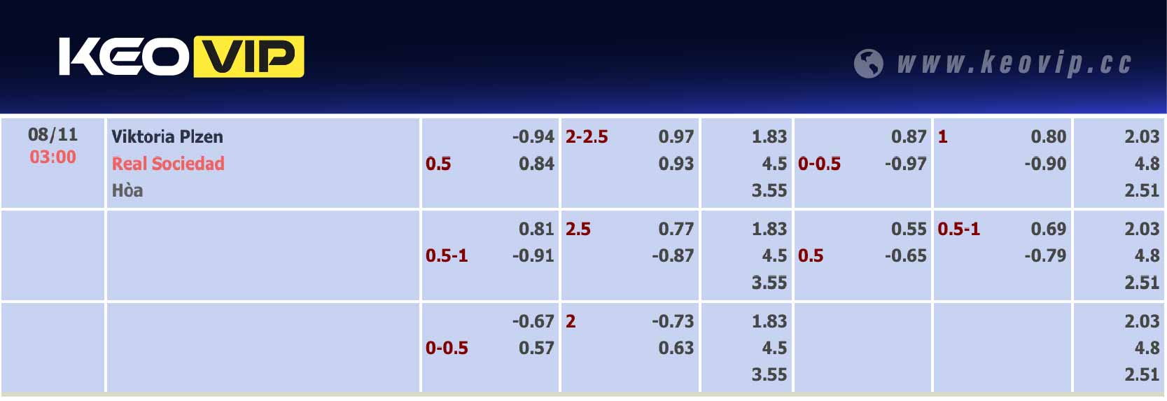 Bảng tỷ lệ kèo Viktoria Plzen vs Sociedad 03h00 ngày 08/11/2024