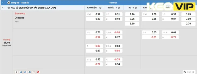 Gợi ý cá cược cho trận đấu nâng cao tỷ lệ thắng