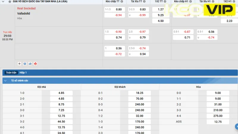 Gợi ý cá cược cho trận đấu