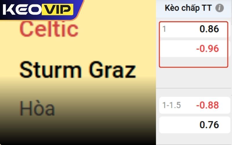 Những trường hợp kèo chấp 1 trái hay xuất hiện