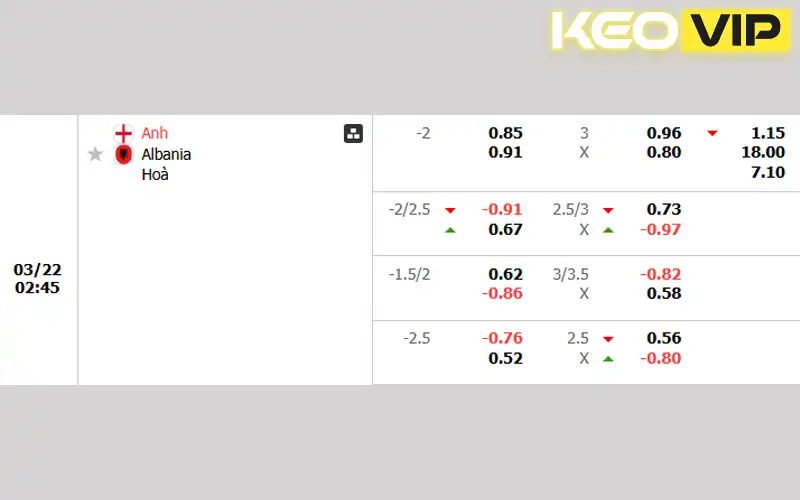Tỷ lệ cá cược Anh vs Albania