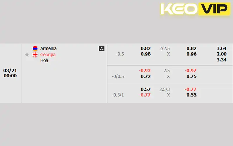 Dự đoán Armenia vs Georgia