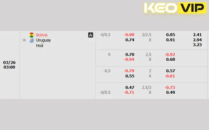 Tỷ lệ cá cược Bolivia vs Uruguay