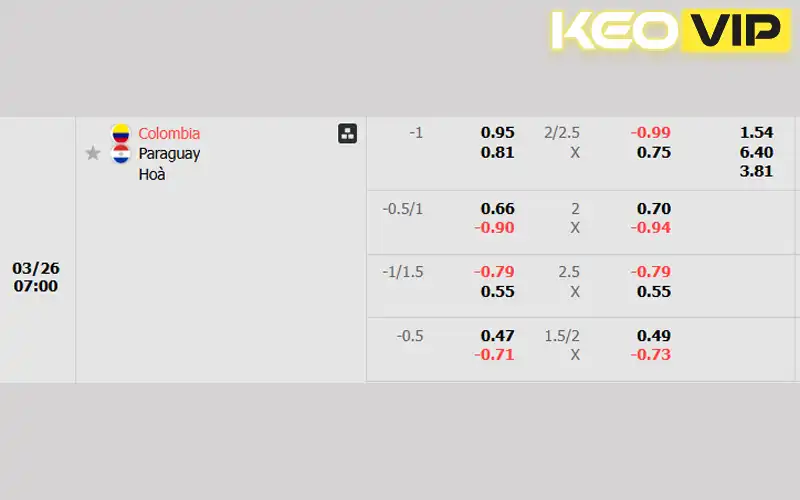 Dự đoán kết quả trận đấu