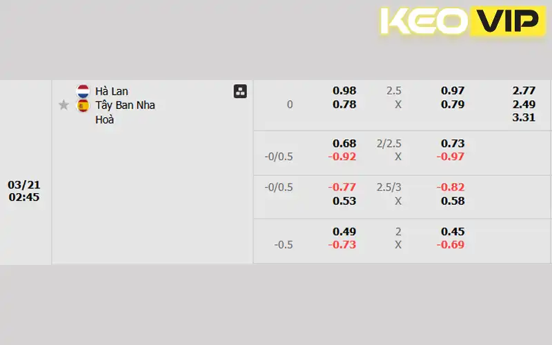 Tỷ lệ cá cược Hà Lan vs Tây Ban Nha