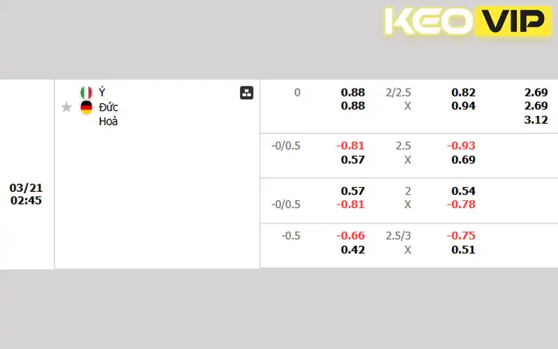 Tỷ lệ cá cược Italia vs Đức