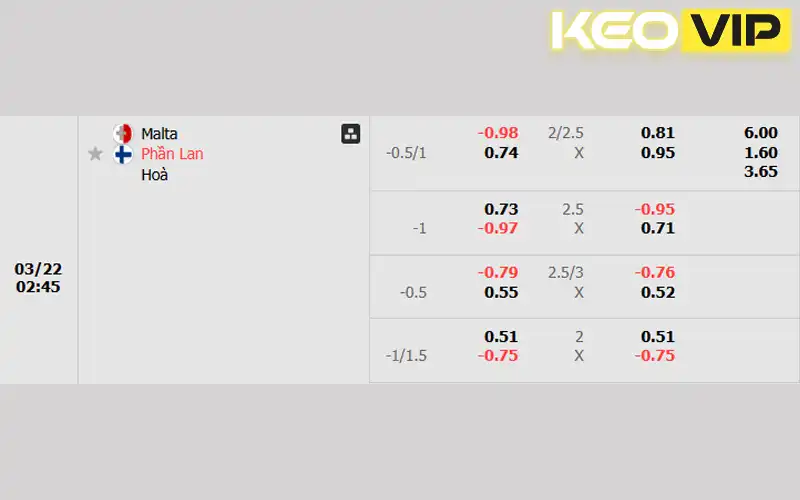Tỷ lệ cá cược Malta vs Phần Lan