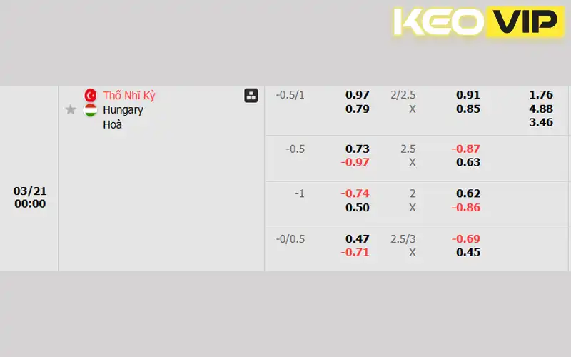 Tỷ lệ cá cược Thổ Nhĩ Kỳ vs Hungary