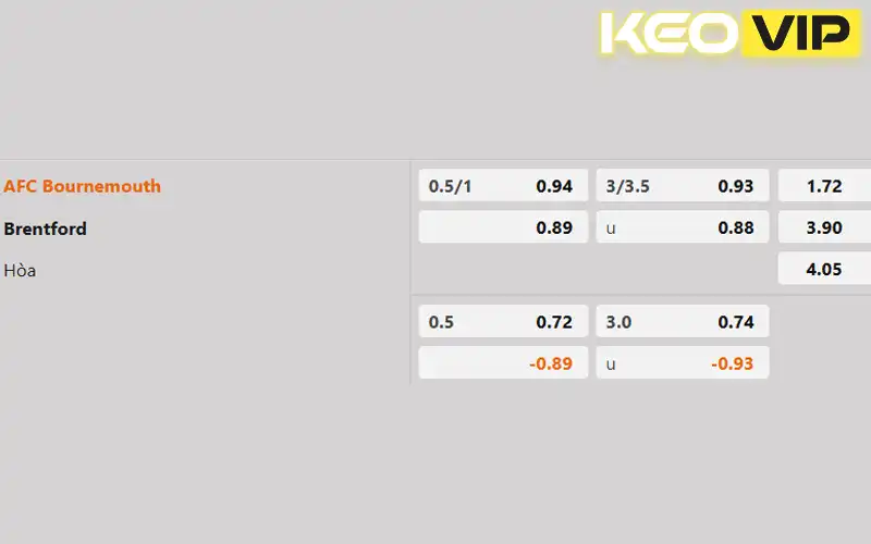 Soi kèo trận đấu