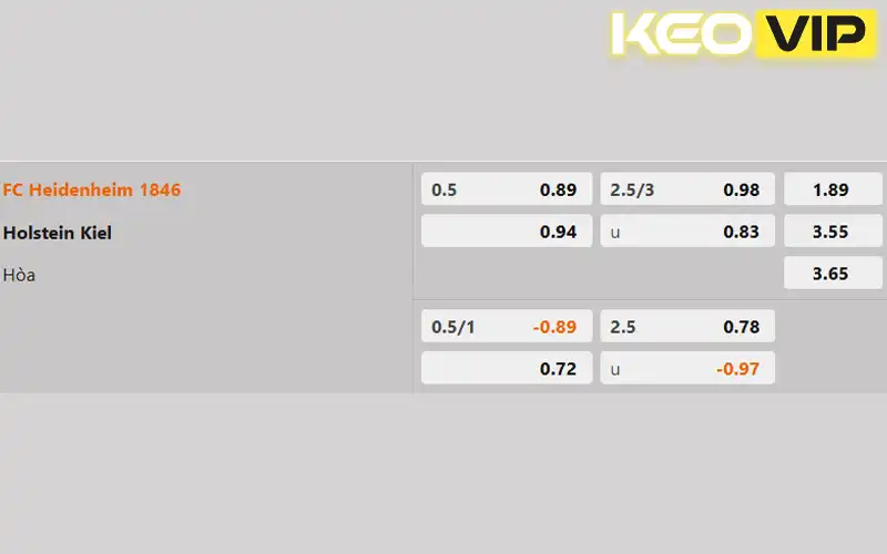 Soi kèo trận đấu