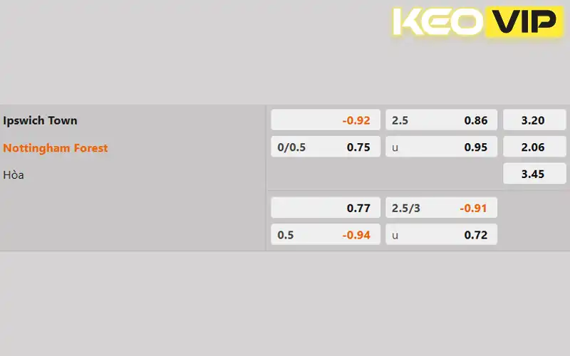 Soi kèo trận đấu