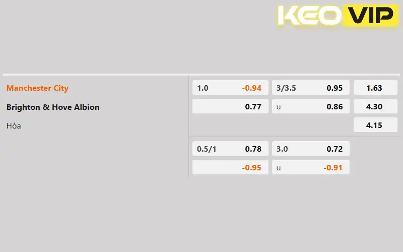 Soi kèo trận đấu